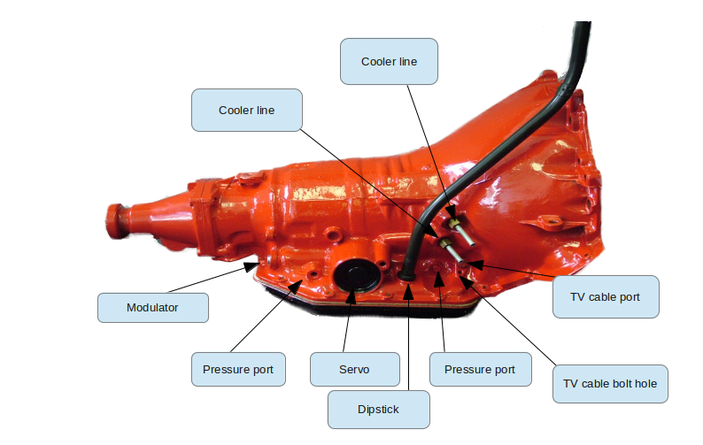 [DIAGRAM] Gm Turbo 350 Transmission Diagram